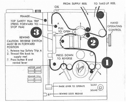 Projector Threading